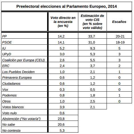eu2014_voto_directo_estimacion