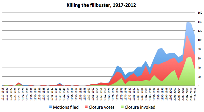 killing-filibuster