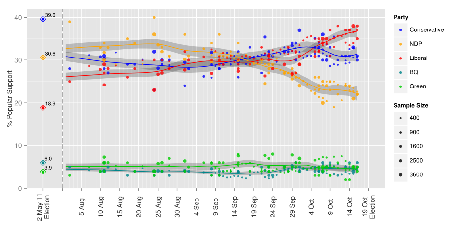 Opinion_Polling_during_the_2015_Canadian_Federal_Election.svg
